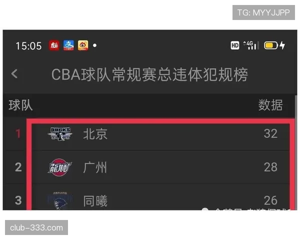 累计犯规规则详解:球队犯规次数对比赛判罚的关键影响 累计犯规规则详解:球队犯规次数对比赛判罚的关键影响